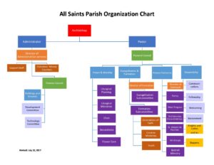 OrgChart – All Saints Catholic Church Milwaukee